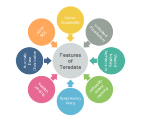 Teradata Tutorial for Beginners | Learn Teradata - Tutorialsbook